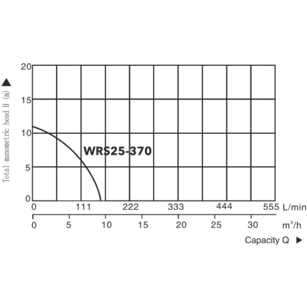 Циркулярный насос «A&P» Titan Pro WRS25-370, AP118TP001