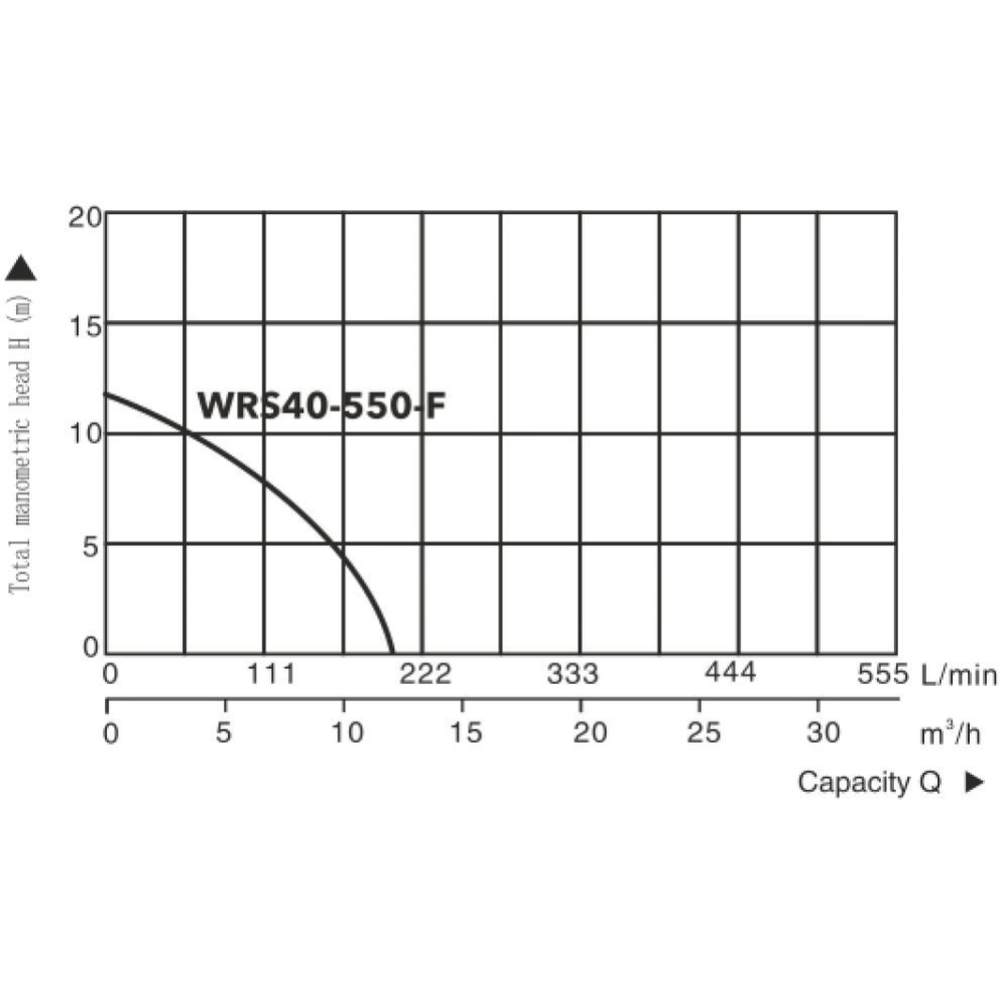 Циркулярный насос «A&P» Titan Pro WRS40-550-F, AP118TP003