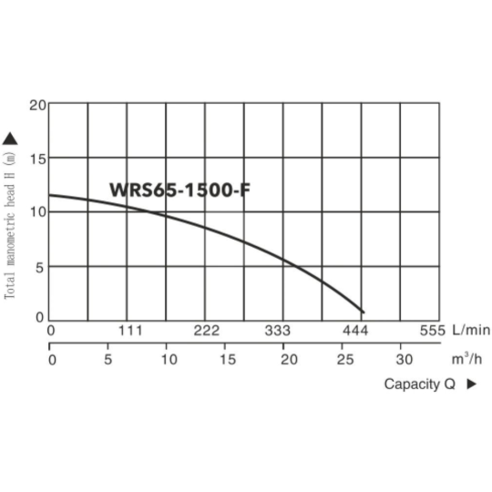 Циркулярный насос «A&P» Titan Pro WRS65-1500-F, AP118TP004