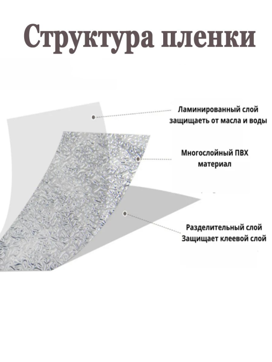 Пленка для кухни самоклеящаяся фольга алюминиевая (Защита от жира, воды, пара, грязи)