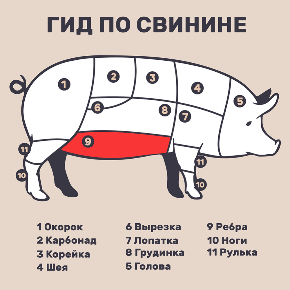 Ребра свиные «Деревенские» охлажденные, 1 кг #2
