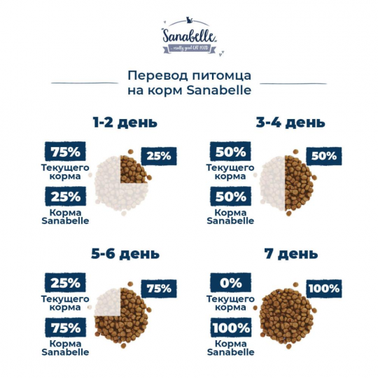 Корм для кошек сухой Санабелль Эдалт со страусом 2 кг