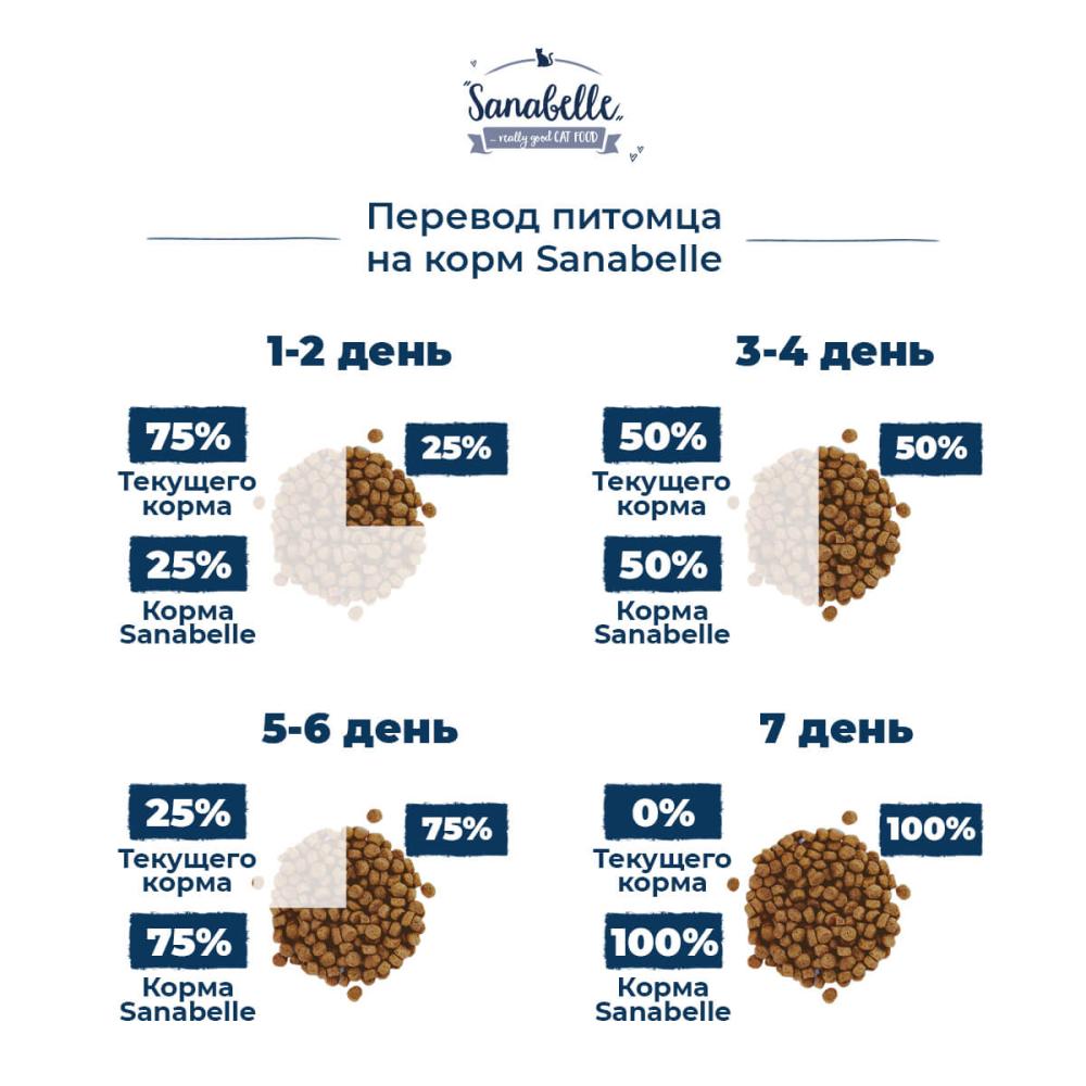 Корм для кошек сухой Санабелль Эдалт со страусом 10 кг