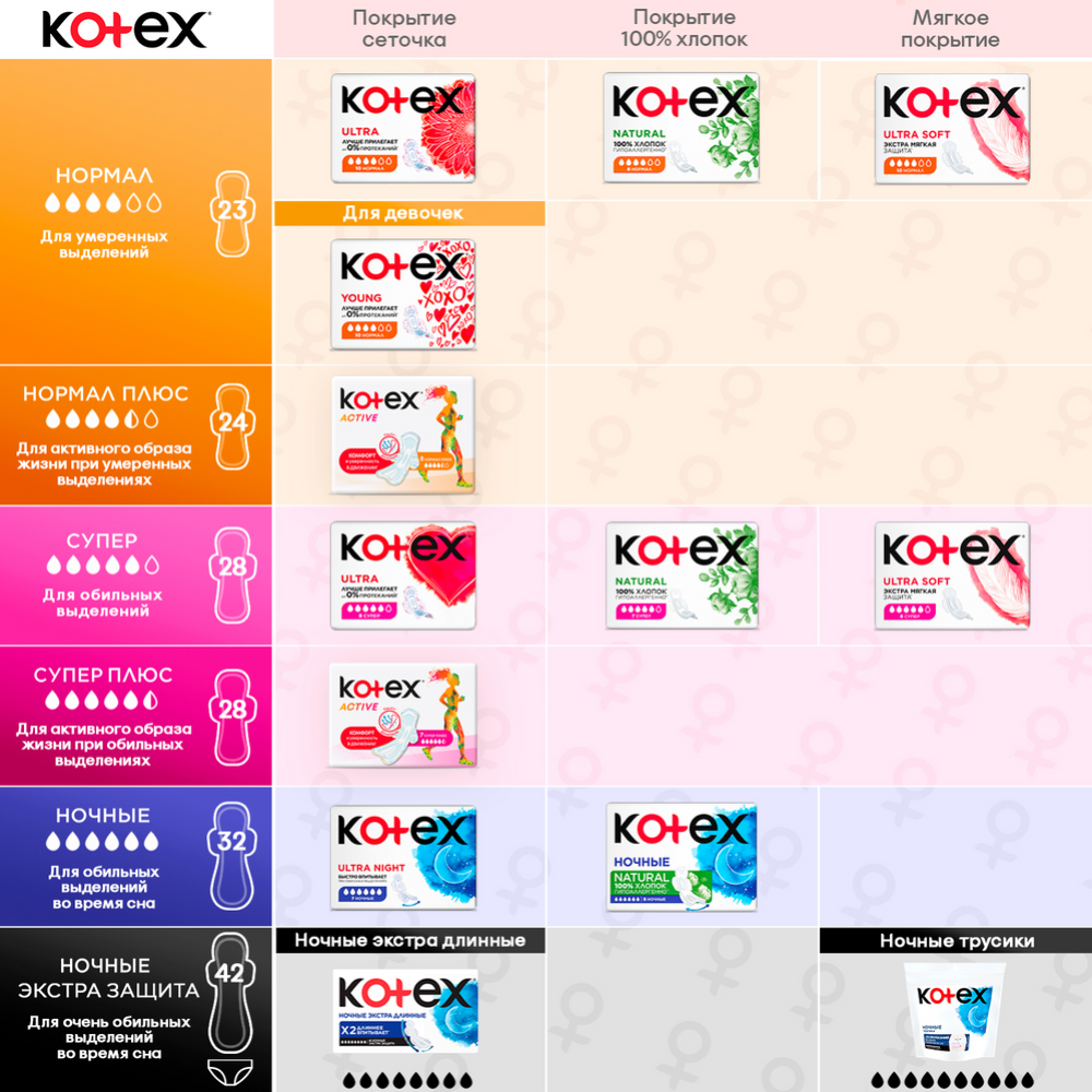 Прокладки женские гигиенические «Kotex» Ночные, экстра-длинные, 4 шт