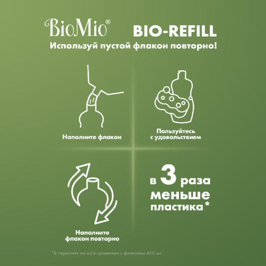 Средство для мытья посуды «BioMio» хлопок и ионы серебра, 500 мл