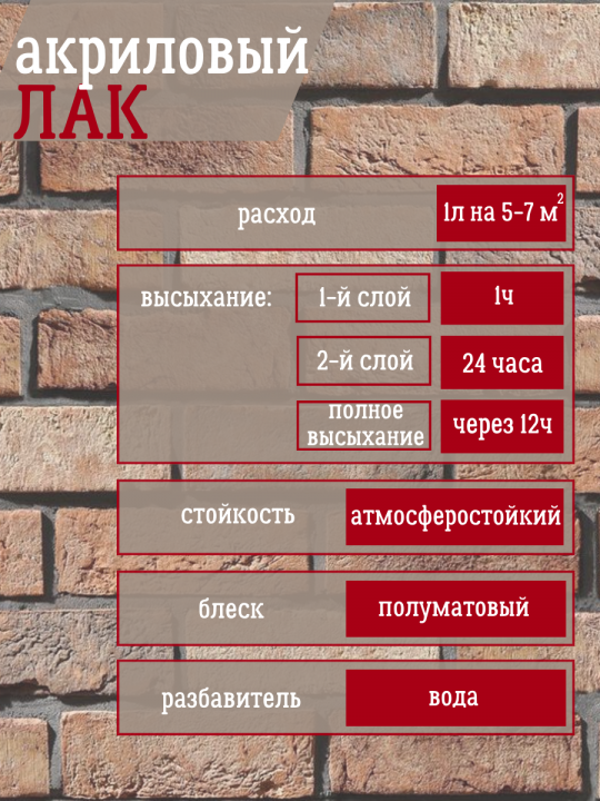 Лак защитный декоративный для камня и штукатурки 2,5л