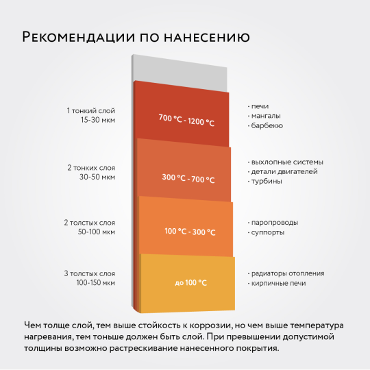 Эмаль (краска) термостойкая Elcon графит до 700 С (0.4 кг)