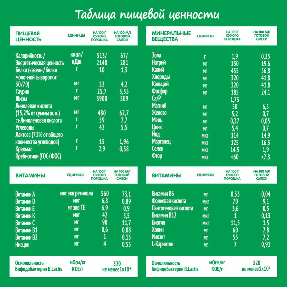 Смесь молочная сухая «Nestle» Nestogen 1 Комфорт Plus, 2х350 г