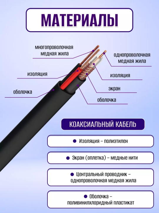 Кабель для видеонаблюдения КВК-В-2 2х0,75 мм² (200м), для внутренней прокладки, белый "VISION" TDM SQ0123-0003