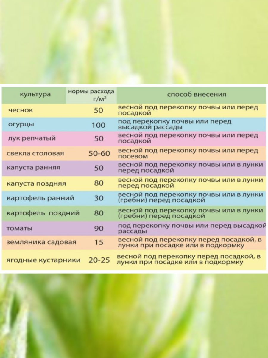 Удобрение комплексное азотно-фосфорное-калийное  марка 16-16-16-6 (S) 3 кг