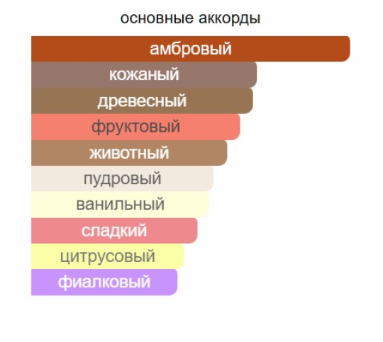 Baldessarini Ambre отливант 5 мл.