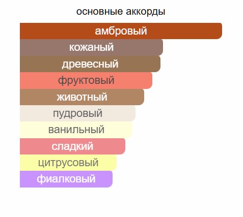 Baldessarini Ambre отливант 30 мл.