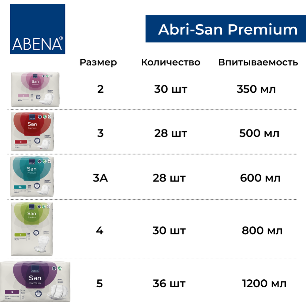 Прокладки урологические «Abena» San 3А Premium, 28 шт