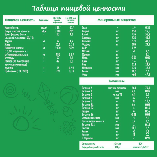 Смесь сухая молочная «Nestle» Nestogen 1 Комфорт plus, с рождения, 350 г