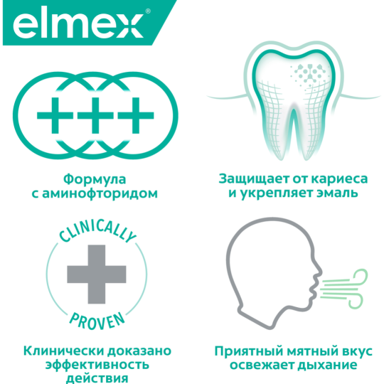 Ополаскиватель для полости рта «Elmex» Sensetive Plus, 400 мл