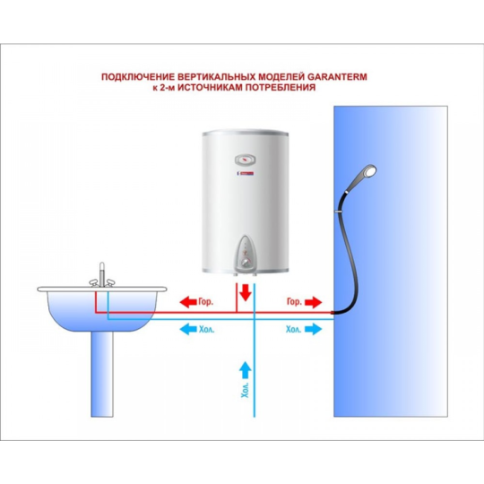 Водонагреватель «Garanterm» Origin 100 V