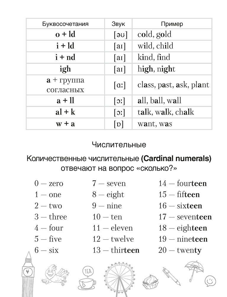 Английский язык.  3 кл. Тетрадь-словарик // 9789851979796, РБ