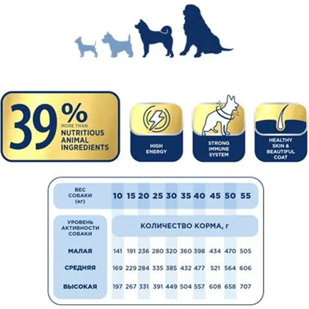 Корм для собак «Pet's Brunch» Premium Active, для крупных и средних пород, 4 кг