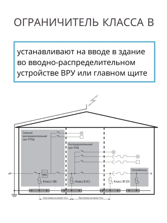 Разрядник ОПС1-C 4Р In=20kA Un=400B Im=40kA TDM SQ0201-0008