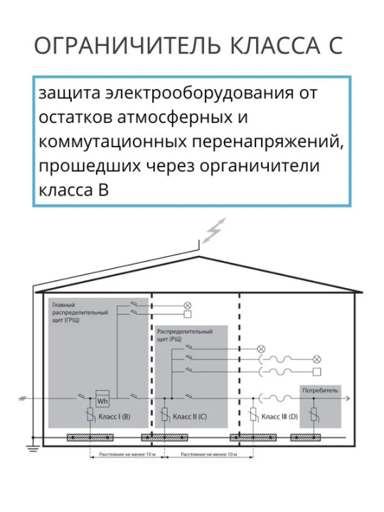 Разрядник ОПС1-С 3Р In=20kA Un=400B Im=40kA TDM SQ0201-0007