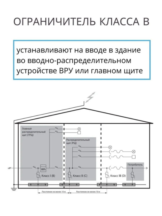 Разрядник ОПС1-B 4Р In=30kA Un=400B Im=60kA TDM SQ0201-0004