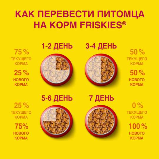 Корм для кошек «Friskies» с говядиной в подливе, 85 г