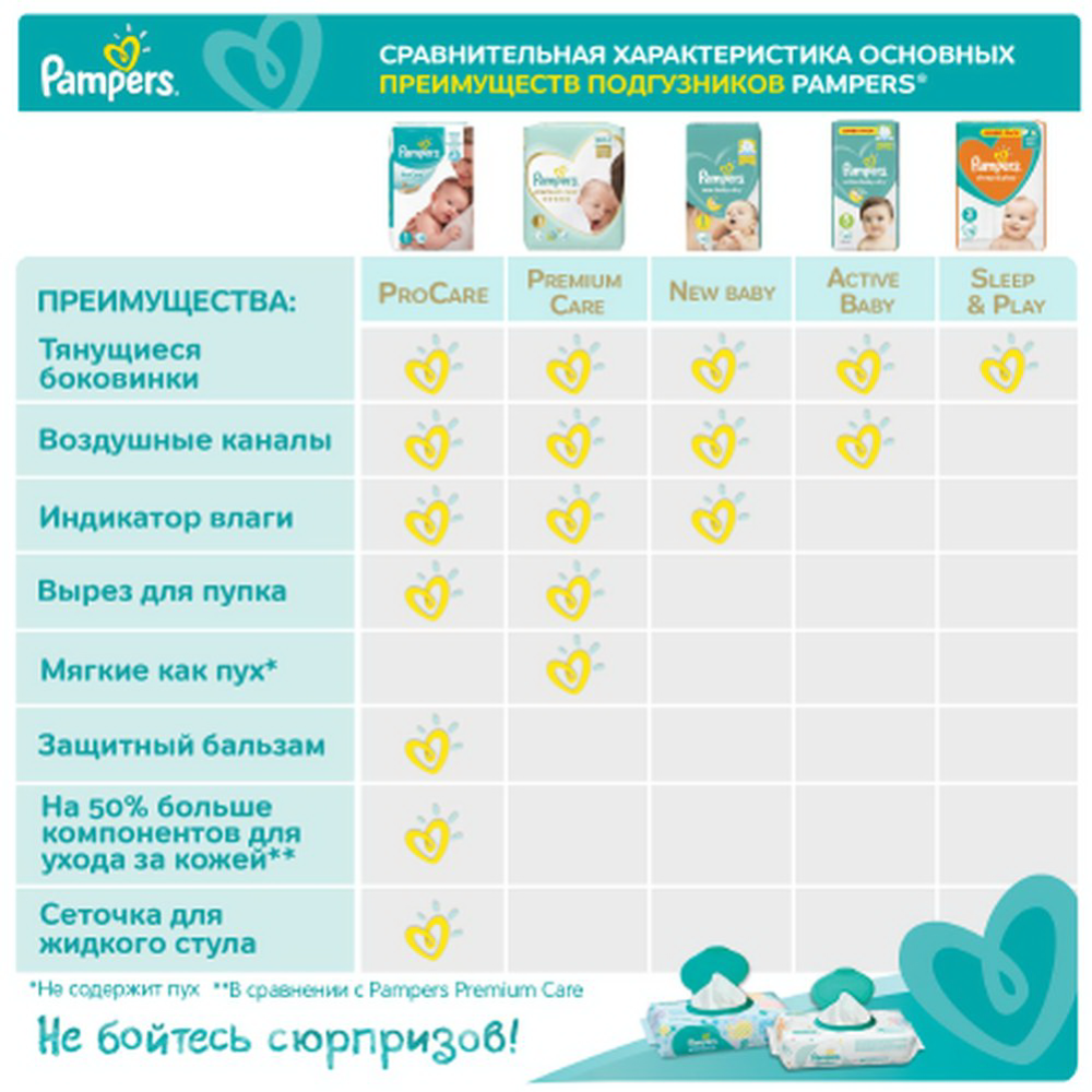 Подгузники детские «Pampers» Sleep & Play, размер 4, 9-14 кг, 86 шт