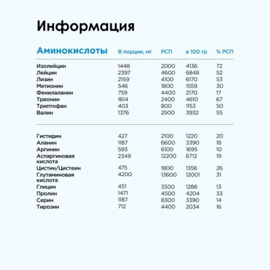 Протеиновый коктейль SNAQ FABRIQ - Кокосово-миндальный десерт (700г)