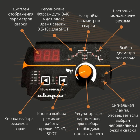 Сварочный аппарат «Сварог» Pro, Tig 200, E201