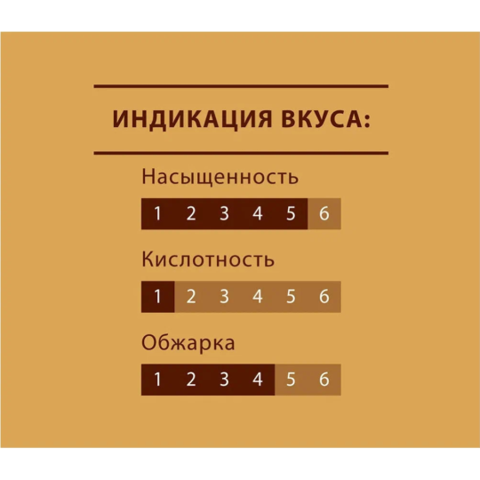 Кофе молотый «Tchibo» Gold Selection, 250 г