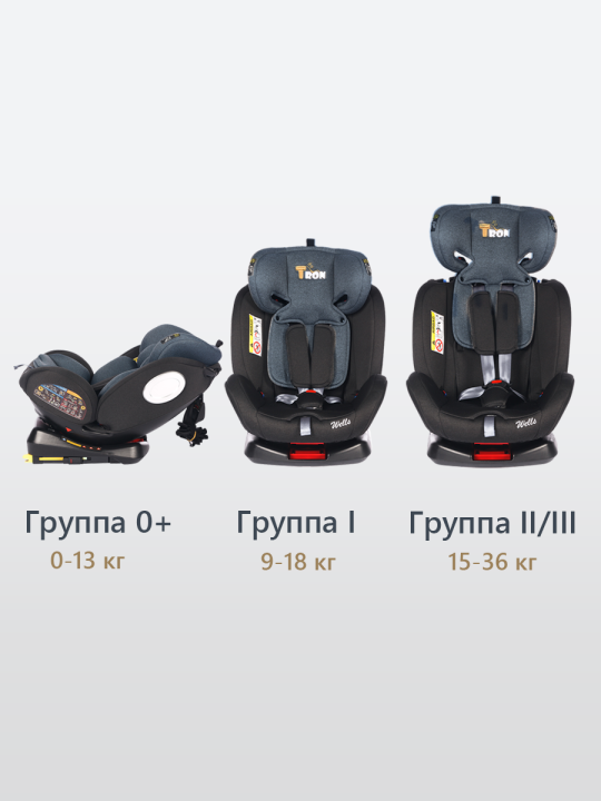 Автокресло детское WELLS группа 0+/1/2/3 (0-36 кг), Isofix, поворот 360