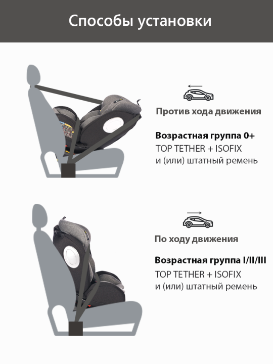 Автокресло детское WELLS группа 0+/1/2/3 (0-36 кг), Isofix, поворот 360