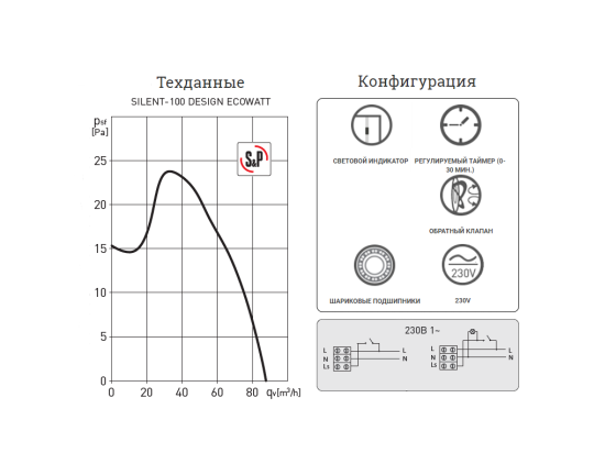 Вентилятор SILENT-100 CRZ DESIGN ECOWATT (Таймер) 5210611000 Soler&Palau