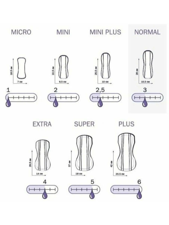 Урологические прокладки Seni Control Normal 15 шт.