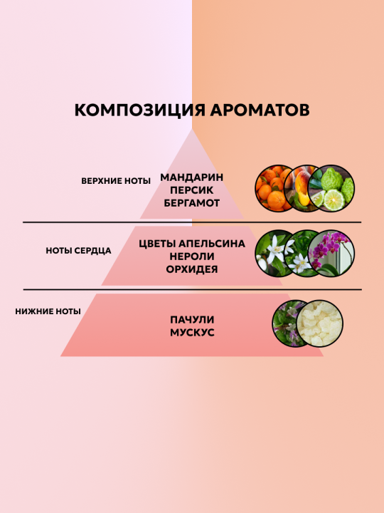 АромаДиффузор Areon для дома с палочками NEROLI 50 мл