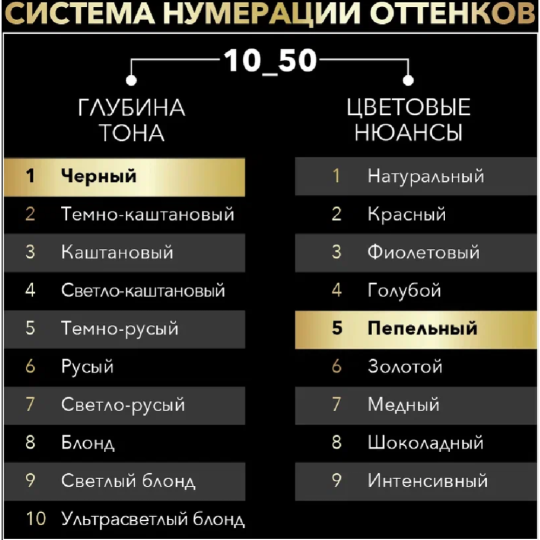 Крем-краска для волос «Сьесc» Oleo Intens, тон 10-50, дымчатый блондин