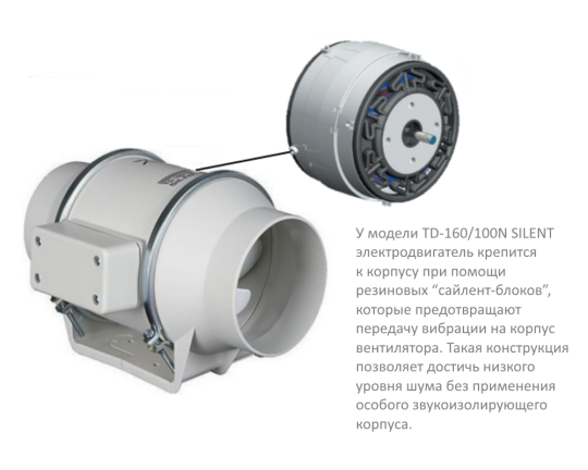 Вентилятор канальный Soler&Palau TD-160/100 N SILENT, 5211318000