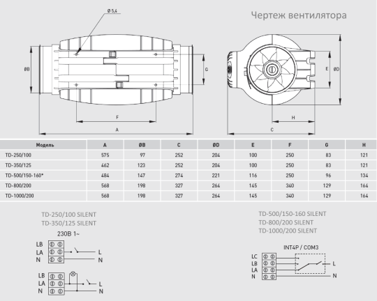 Вентилятор канальный Soler&Palau TD-250/100 SILENT, 5211360600