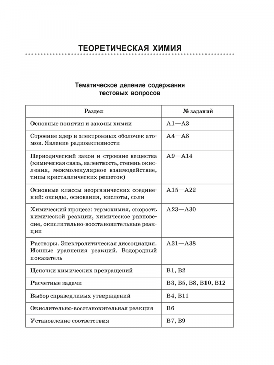 Тесты по химии: заключительный этап подготовки к ЦТ