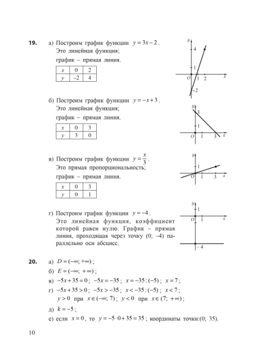 Алгебра. 9 класс. Проверяем домашние задания. Домашние учитель (ПДЗ, ДУ), В. И. Савченко, "Сэр-Вит" (к учебному пособию "Алгебра 9" (авторы И. Г. Арефьева, О. Н. Пирютко) 2019 г.)