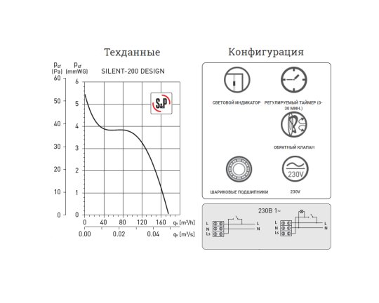 Вентилятор SILENT-200 CRZ MATT BLACK DESIGN (Таймер), 5210425400-013100 Soler&Palau