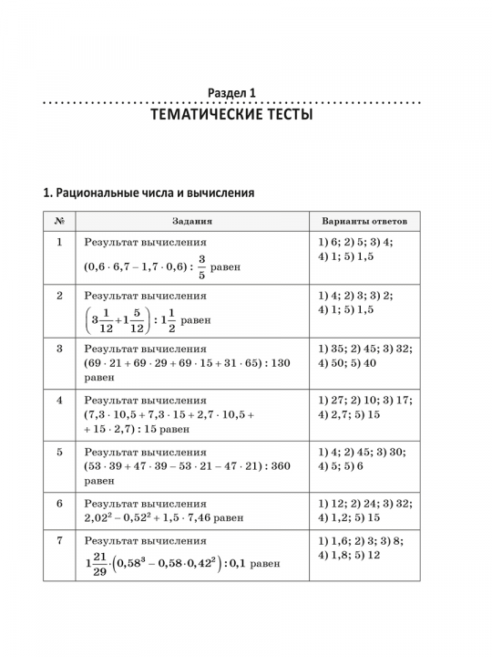 Математика: практические задания для подготовки к ЦТ