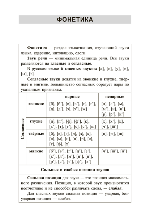 Русский язык. Весь школьный курс в таблицах и схемах