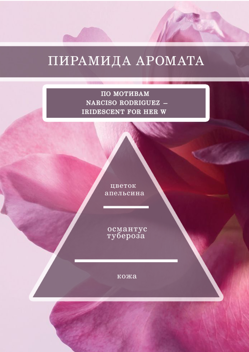 Аромамасло, Отдушка универсальная, Парфюмерно-косметическая  По мотивам Narciso Rodriguez — Iridescent for her w   50 гр