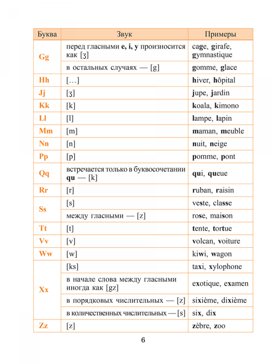 Французский язык. Учимся читать. Учебно-методический тренажёр