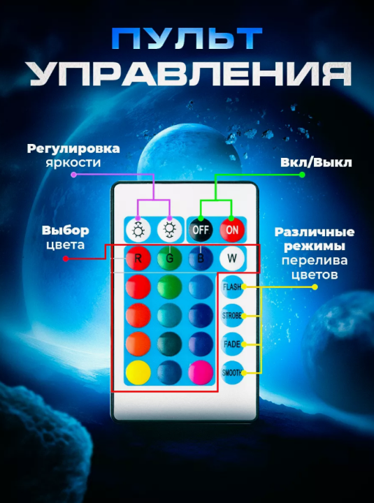 Светодиодная лента с пультом 5 метров (Led лента, лед подсветка)