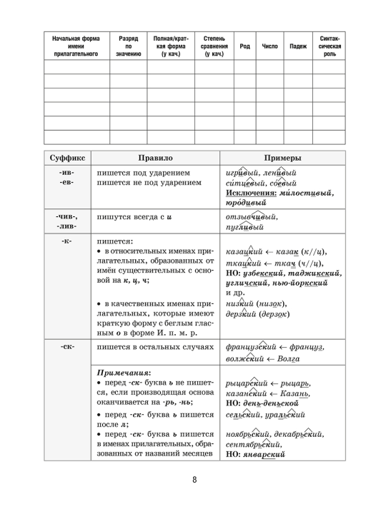 Русский язык на "отлично".  7 класс: пособие для учащихся учреждений общего среднего образования (2-е издание)