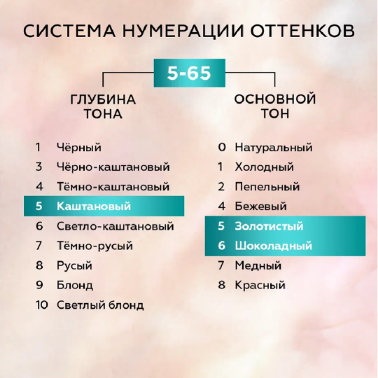 Краска для волос «Глисс Кур» Уход и увлажнение, 5-65 лесной орех, 135 мл