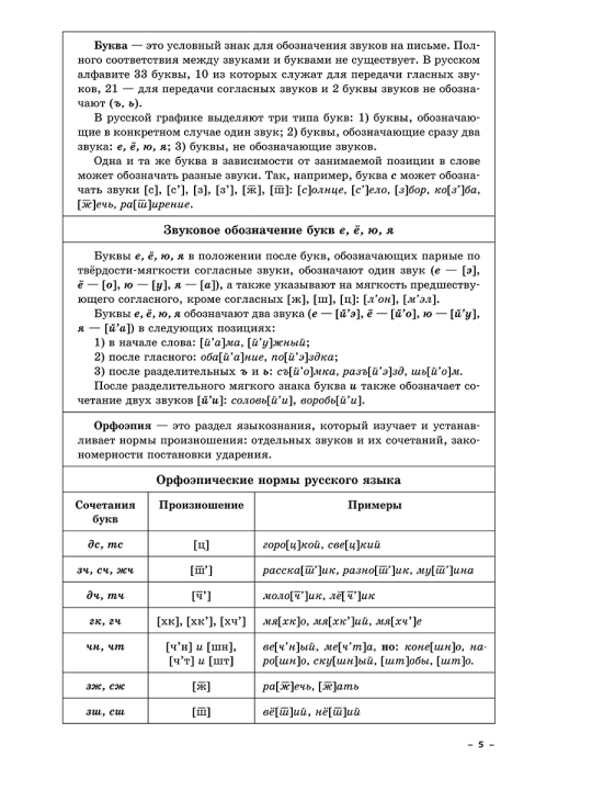 Русский язык. Интенсивный курс подготовки к централизованному экзамену и тестированию