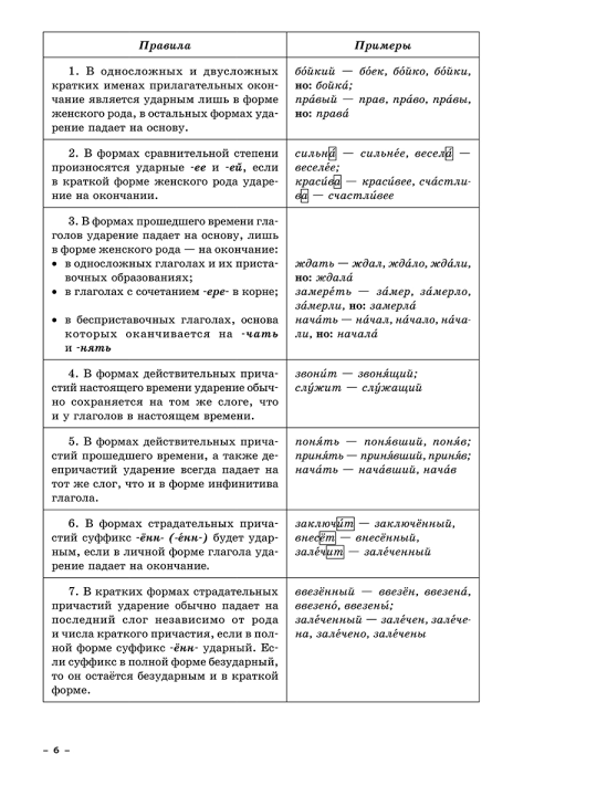 Русский язык. Интенсивный курс подготовки к централизованному экзамену и тестированию